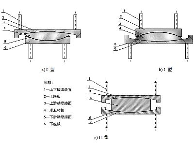 文成县建筑摩擦摆隔震支座分类、标记、规格