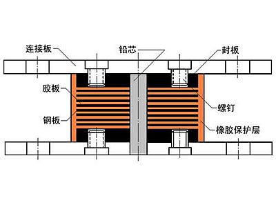 文成县抗震支座施工-普通板式橡胶支座厂家
